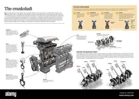 Crankshaft Movement