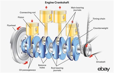 Crankshaft Piston Engine