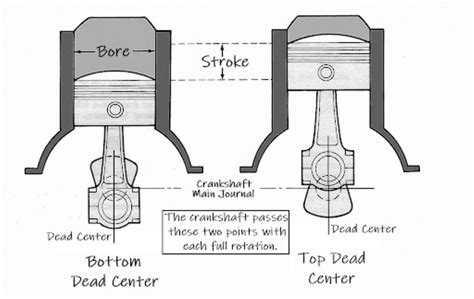 Crankshaft Tdc Position