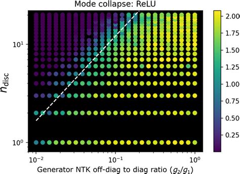 crap expend of the indicate Mode