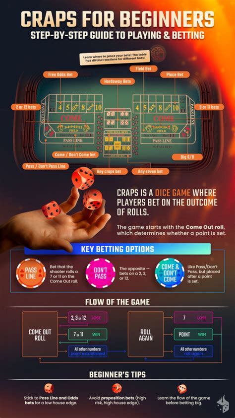 Craps Beginner