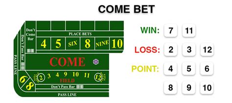 Craps Come Bet Explained