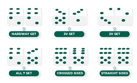 Craps Dice Control Strategy