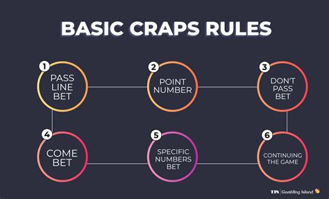 Craps Simple Explanation
