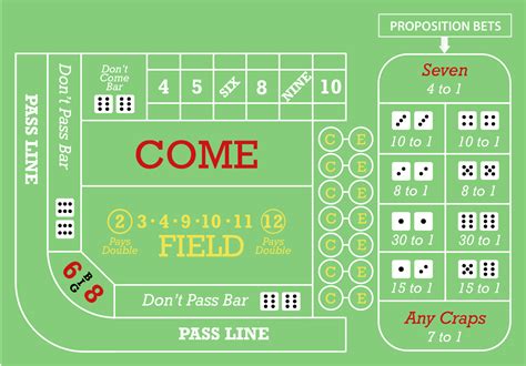 Craps Table Layout Hops Craps Table Layout Printable