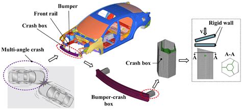 Crash Box Optimization