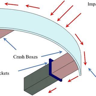 Crash Box Que Significa