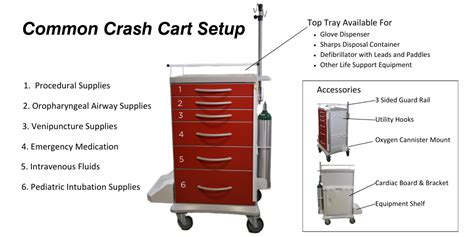 Crash Cart Hsn Code