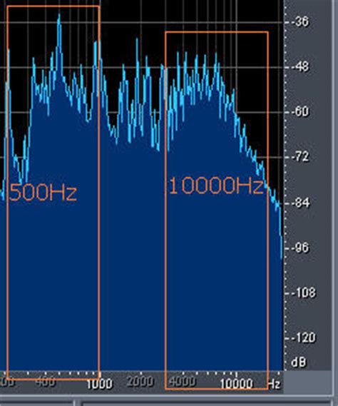 Crash Cymbal Frequency Range
