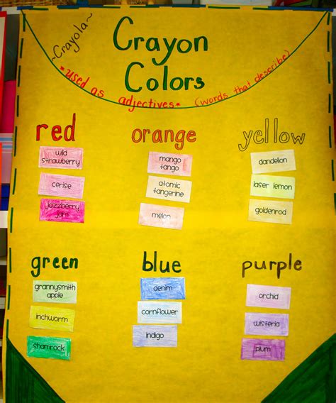 Crayon Adjective Definition