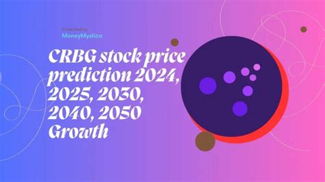 crbg stock price prediction 2050