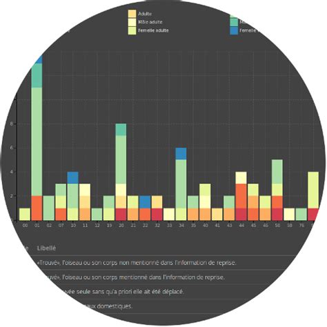 crbpo data