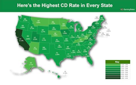 crbt cd rates