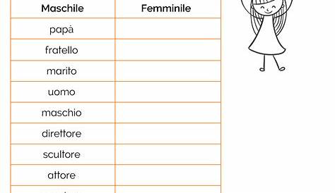 Carte Tematiche per Bambini: le Lettere dell'Alfabeto | Lingua italiana