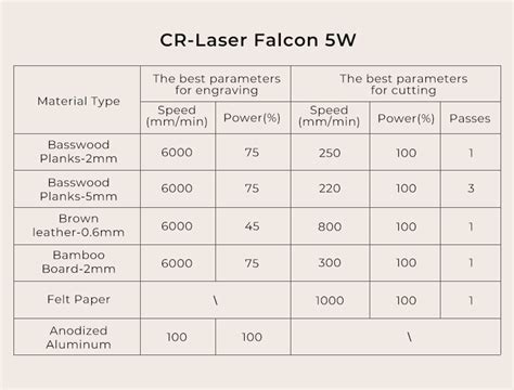 creality laser engraver settings
