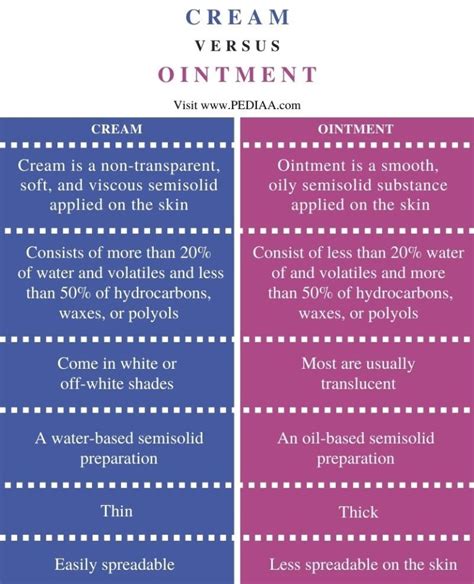 Cream Rinse Definition