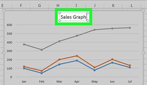 2 Easy Ways to Make a Line Graph in Microsoft Excel