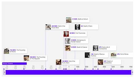 TimeToast: creare linee temporali interattive - YouTube