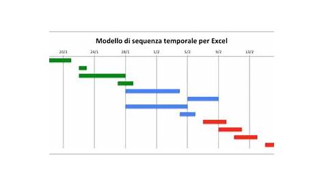Come creare un modello di sequenza temporale in Excel