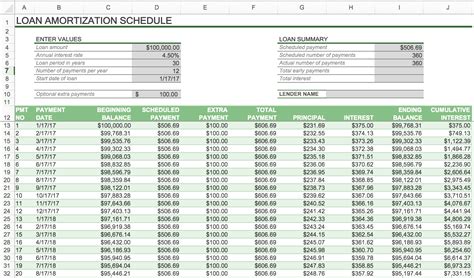 Loan Amortization Schedule in Excel in 2020 Amortization schedule