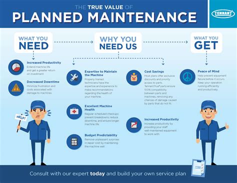 Create and Maintain Planned Maintenance System