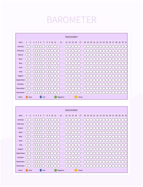 Create A Barometer In Excel