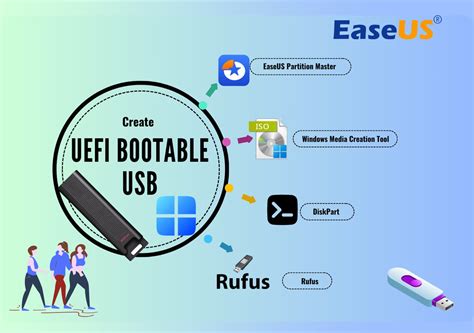 Create A Bootable Uefi Usb Flash Drive