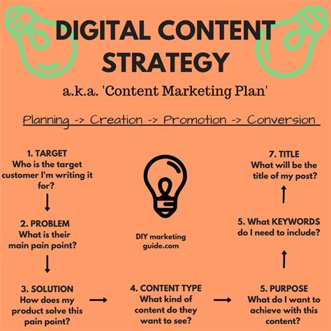 create a content strategy online