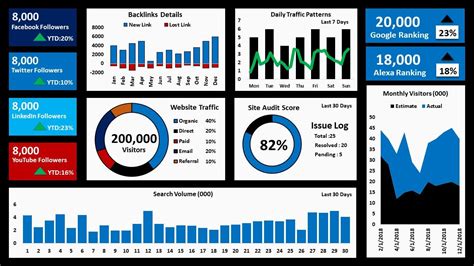 create a dashboard from excel data
