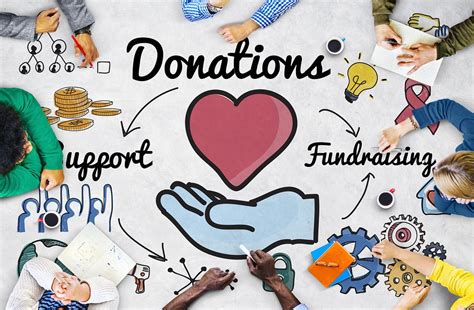 create a fundraising website for a nonprofit