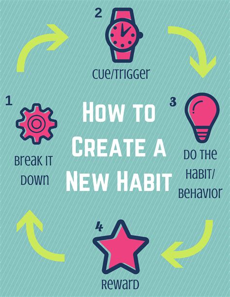 create a habit image