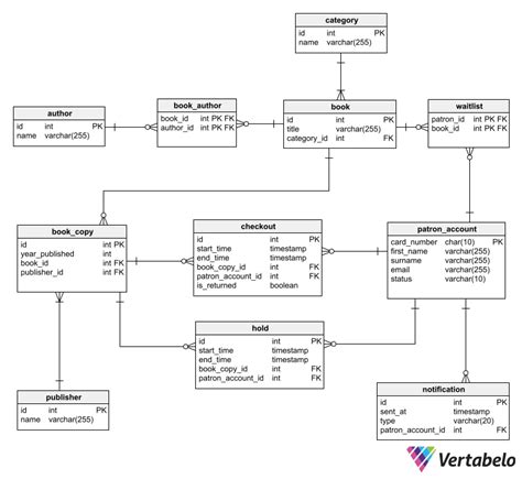 Create A Library Database