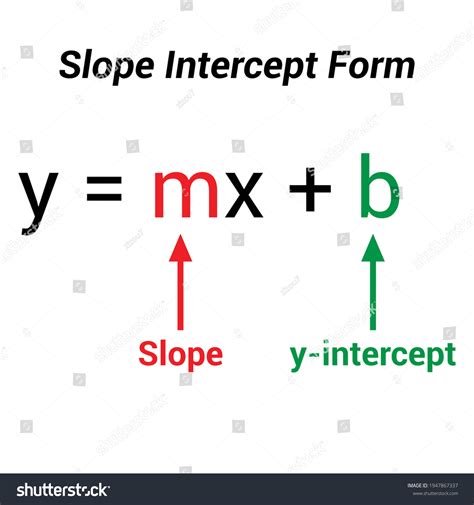 create a linear equation in slope intercept form