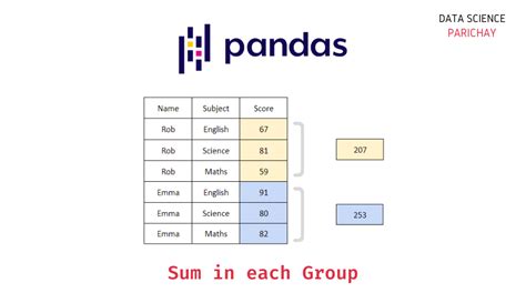 Create Age Groups In Pandas