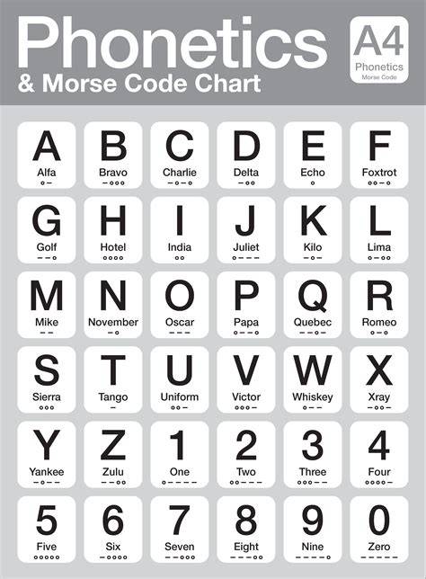 Create An Albhabet Code Free Printable