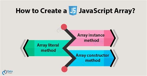 create an array in javascript with example
