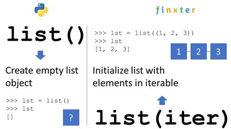 create an empty list of strings in python