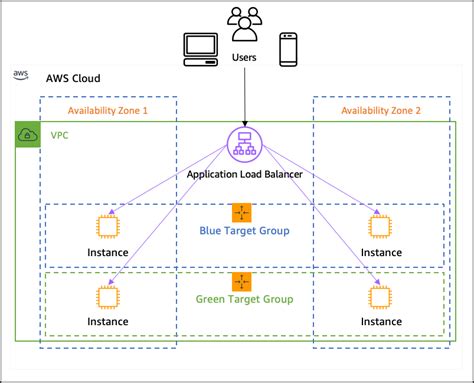 create application load balancer aws