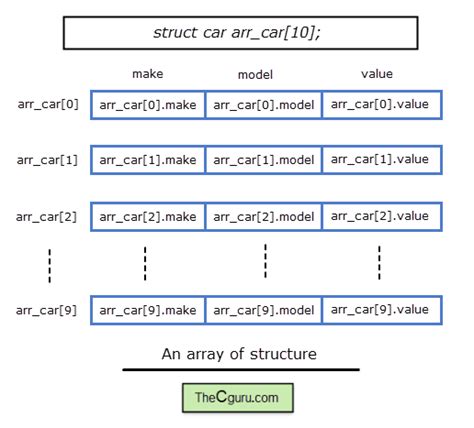 create array of struct in c