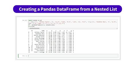 Create Bins Pandas Dataframe