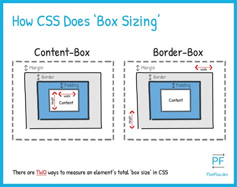 Create Border Box In Html