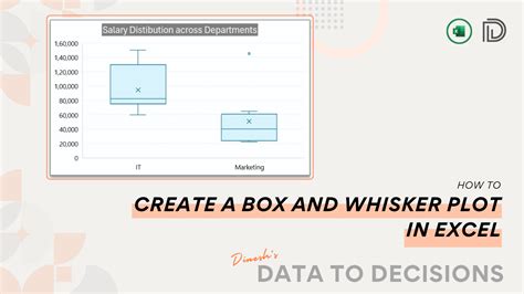 Create Box And Whisker Plot