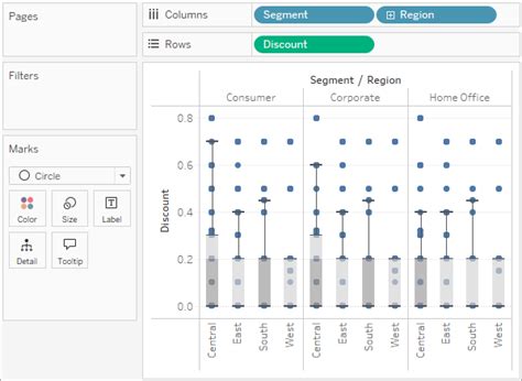 Create Box Plot In Tableau