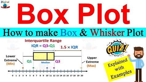 Create Box Whisker Plot