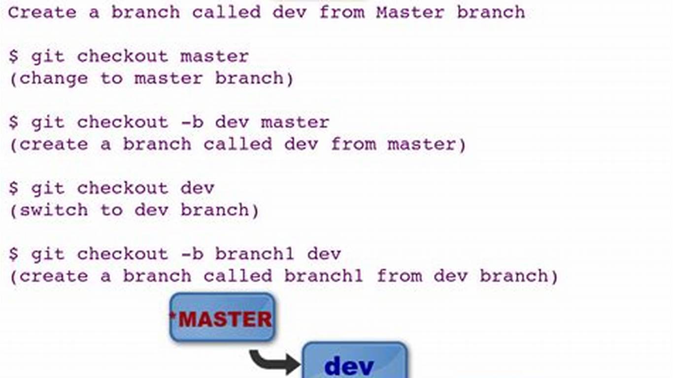 Membuat Branch di Git