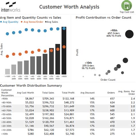 Create Bucket Field In Tableau