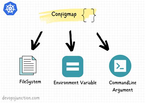 Create Configmap From File Content