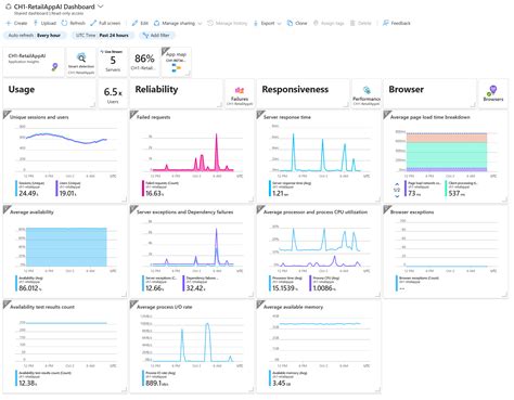 Create Dashboard From Application Insights