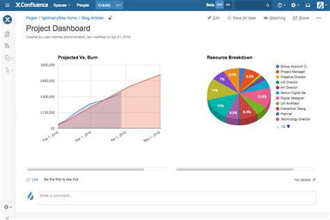 Create Dashboard In Confluence