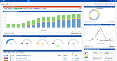 Create Dashboard In Jira Using Filters